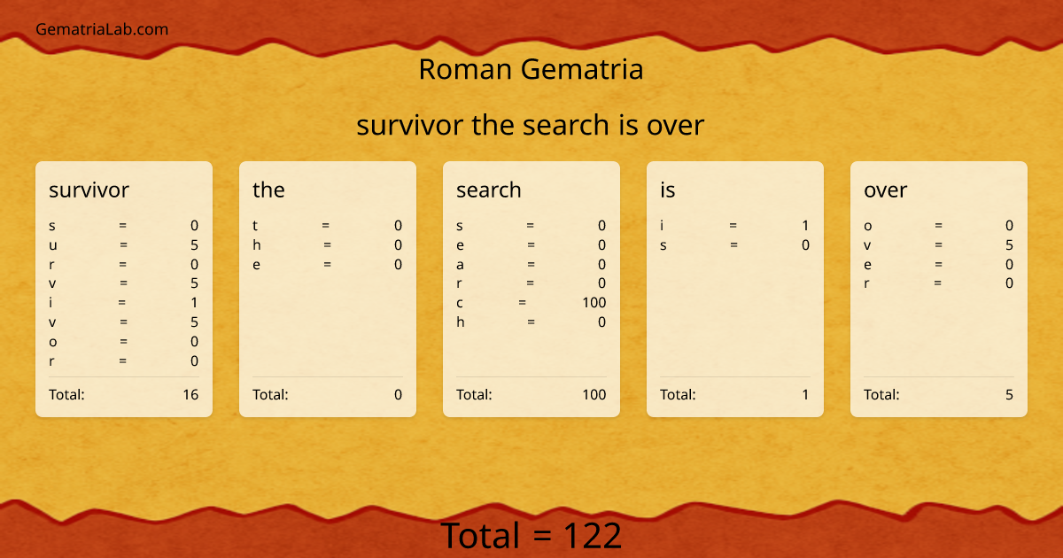 survivor the search is over in roman Gematria
